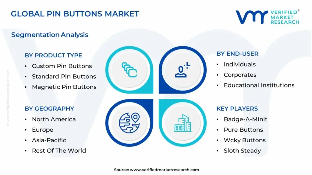 Buttons Market Report: Size, Growth, Trends & Forecast (2025–2033)