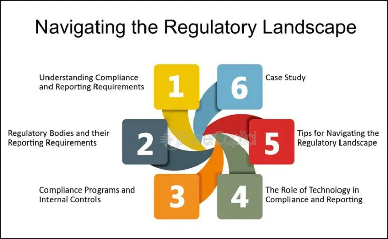 Compliance and Data Protection: Navigating Complex Regulatory