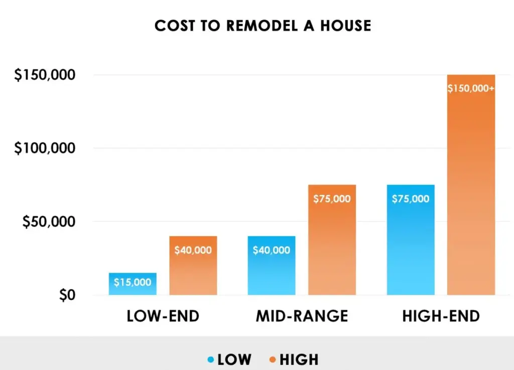 Home Renovation Cost Per Square Foot: Expert Insights & Trends