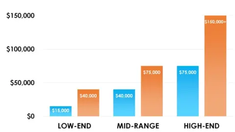 Home Renovation Cost Per Square Foot: Expert Insights & Trends