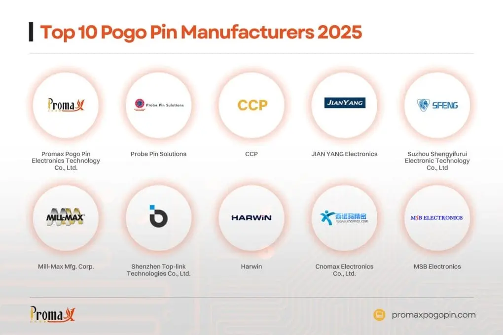Top 10 Pogo Pin Manufacturers 2026